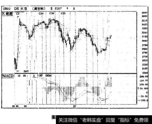 大豆盘面走势