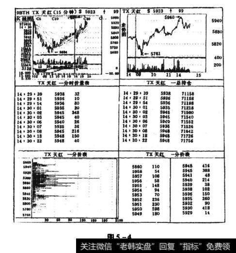 盘中量价分析