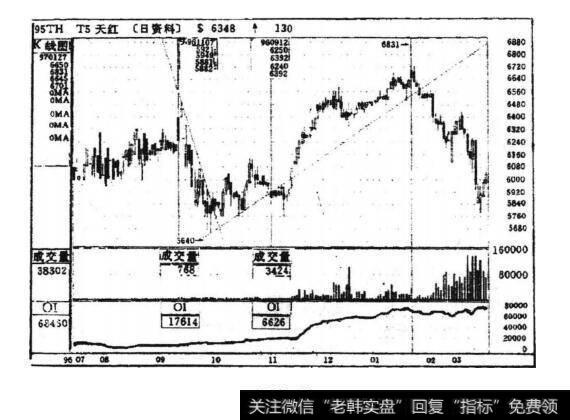 TH705大户技术陷阱三种形式