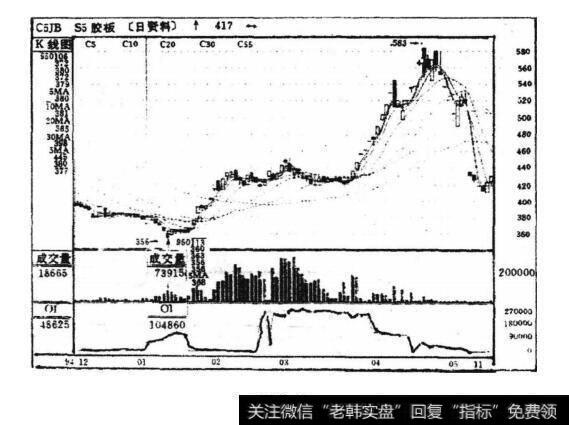 上海胶合板PW505大户声东击西打法