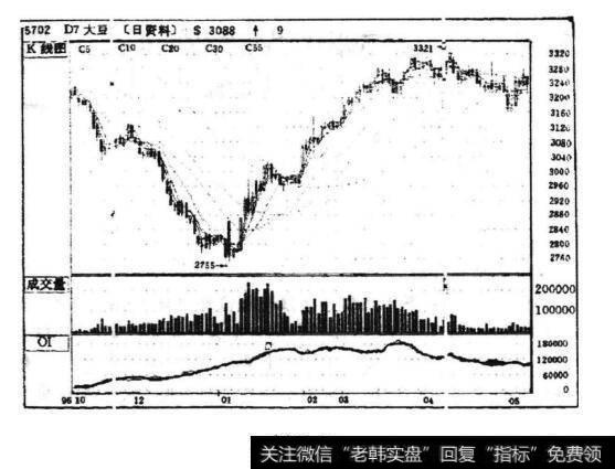 大连大豆S707滚动上推法示意图