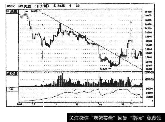 海南天胶R703滚动下推法示意图