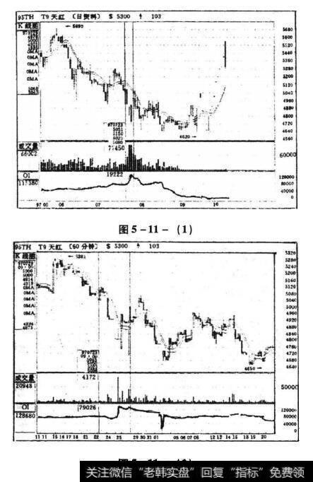 天津红小豆TH709日图、60分钟图倍量反手法