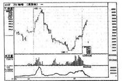 期货套利交易：大户挟仓