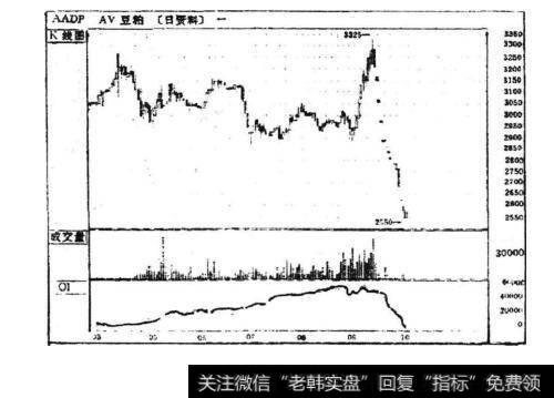 苏州豆粕DP710“多逼空”失败演化为“空逼多”成功