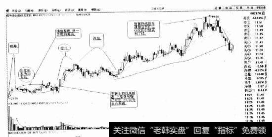 庄家持仓成本是什么意思？应该注意什么问题？