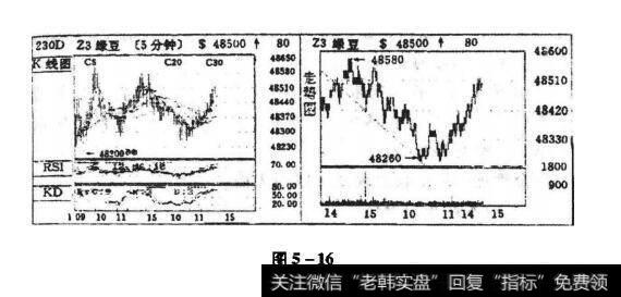 郑州绿豆D703, 1977 年10月17日日内图