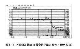 期货套利交易之日内早盘、尾盘投机策略