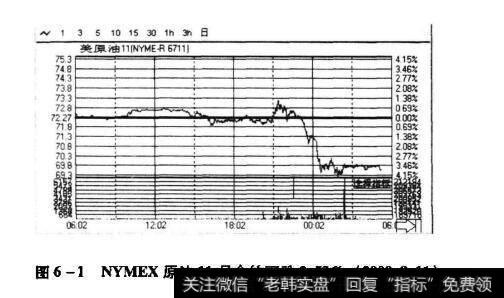 NYMEX 原油11月合的下跌主53% (2009. 911)