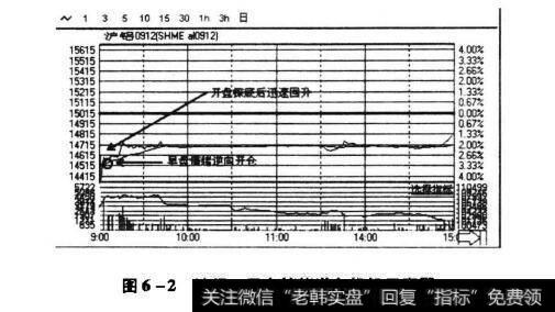 沪铝12月合约于14710点低开，开盘后最低探至14260点