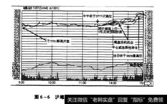 市场处于恐慌情緒的酝酿期