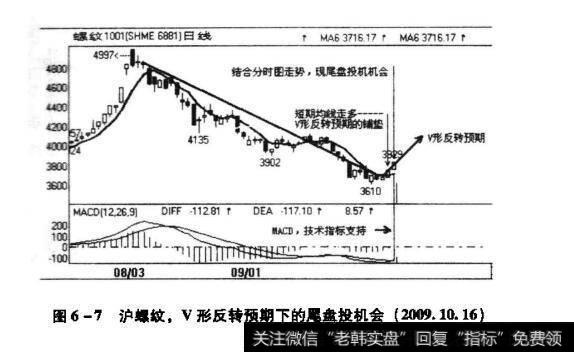 市场处于恐慌情緒的酝酿期