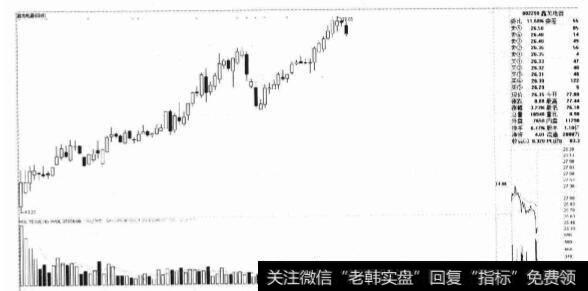 新股上市时两笔单买入法是否有效？