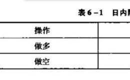 期货套利交易：日内交易常用策略