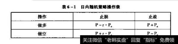 日内交易——随机策略