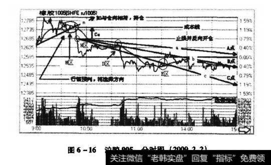 沪胶905分时图