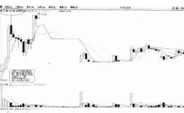 什么是315买入法？315买入法如何使新股获利？