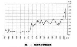 期货套利交易之大宗商品价格变动趋势