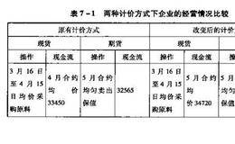 期货套利交易之战术性避险策略