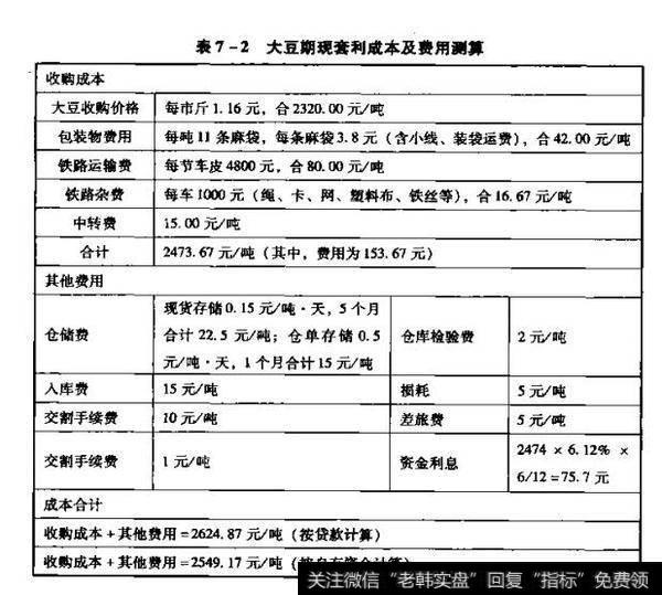 大豆期现套利成本及费用测算