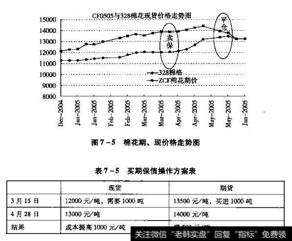 战略性避险策略