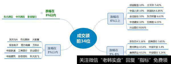 周一有冲3000的可能；冲高继续减仓