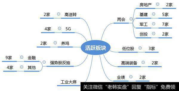 市场热点梳理图