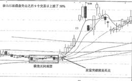 横盘突击擒大牛之泰山石油