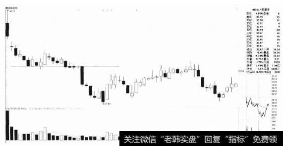 过河拆桥法是否可以使新股获利？