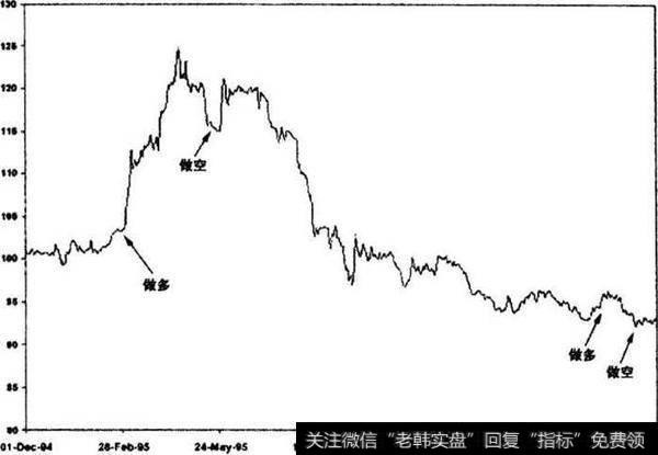 邓恩资本管理公司的日元交易资料