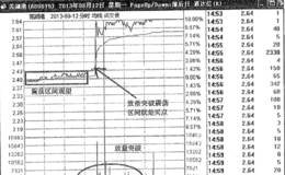 横盘突击擒大牛之芜湖港