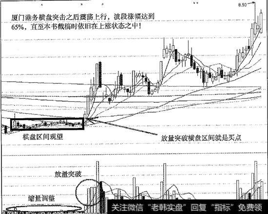 厦门港务横盘突击