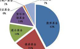 影响市场的因素有哪些呢？其中他们哪些作用呢？