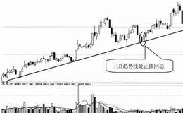 上升趋势线处止跌回稳技术特征及案例分析