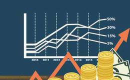 大盘下降、上升期的行情有何不同?判断<em>绩优股的标准</em>是什么?