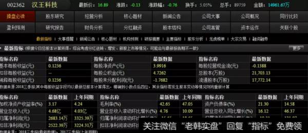 汉王科技基本面分析