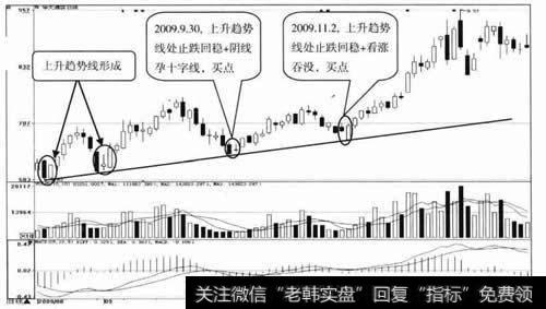 华天酒店日K线