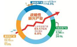 冯矿伟：9月5日消息面解析 