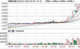 猪肉均价缓慢上行 中粮肉食涨5.02%