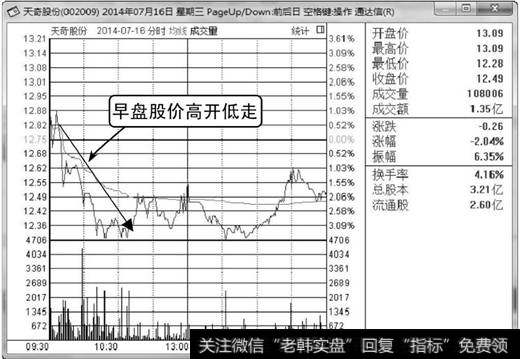 天奇股份分时走势图