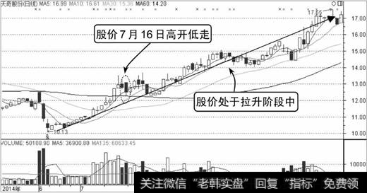 5天奇股份K线走势图