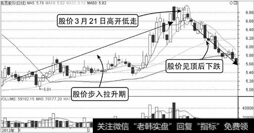 凯恩股份K线走势图