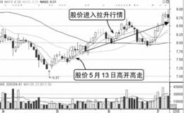 分时图走势分析；高开高走股价强势