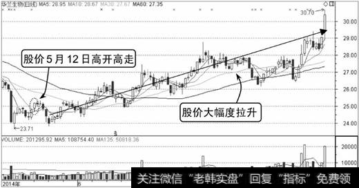 华兰生物K线走势图