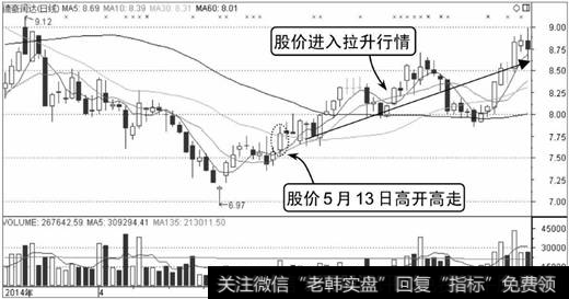 德豪润达K线走势图