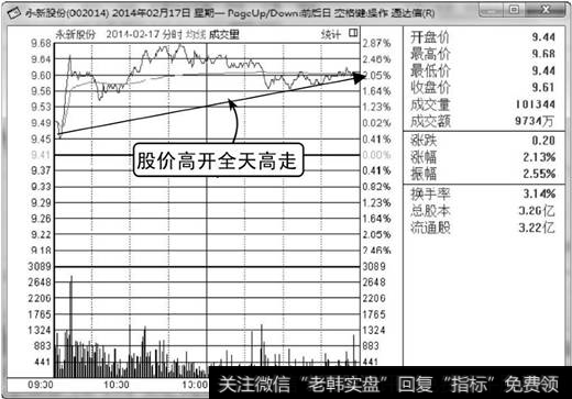 4永新股份分时走势图