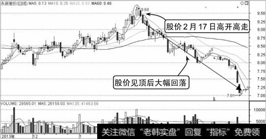 永新股份K线走势图