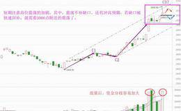 短震荡将加剧，看懂节奏才好下手（附音频）