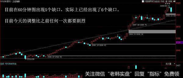 今日指数过山车！