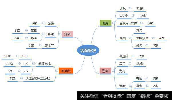 市场数据梳理